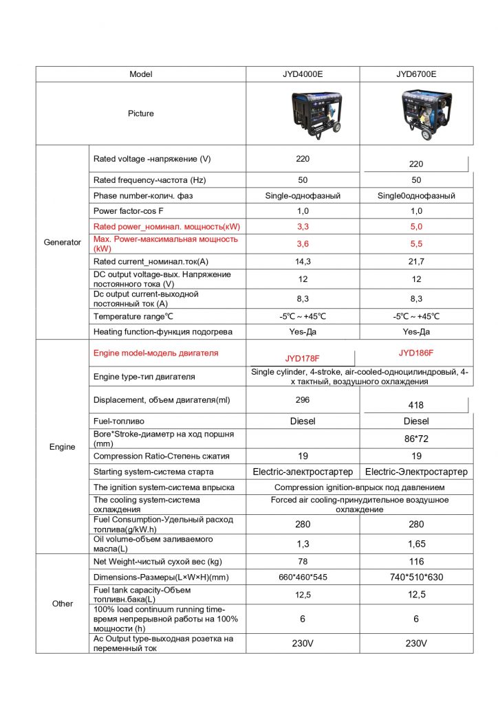 Фото скан ТТД и характеристики дезель-генераторов производитель Китай, купить по цене ниже рынка.